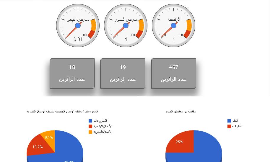 تصميم مواقع الانترنت